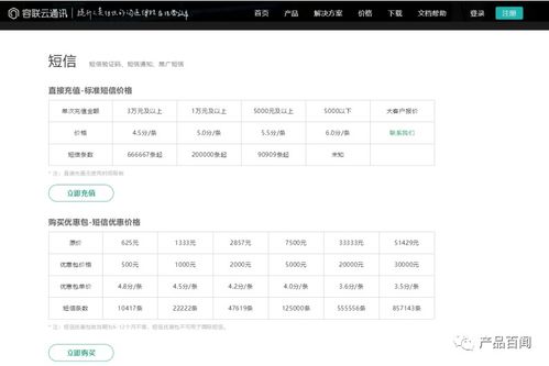 設(shè)計(jì)SaaS企業(yè)管理產(chǎn)品的計(jì)費(fèi)模式 策略與實(shí)踐